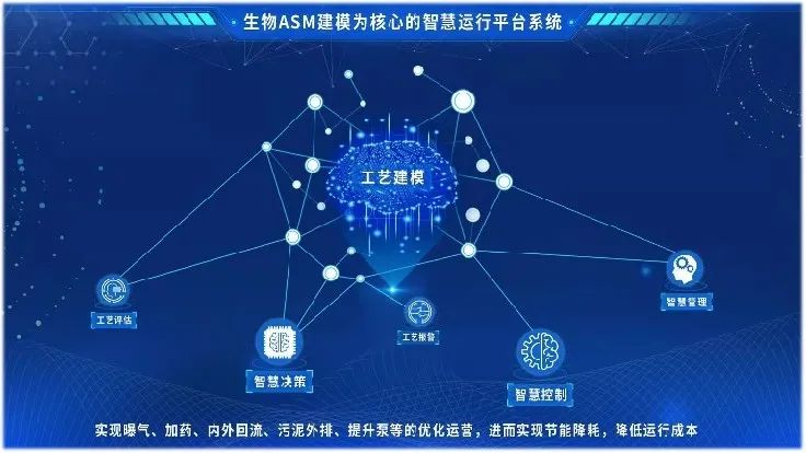 再獲新單！首創(chuàng)環(huán)保集團(tuán)新技術(shù)產(chǎn)品持續(xù)突破